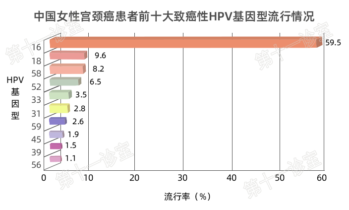 HPV疫苗有必要打吗？二价、四价、九价要如何选择！