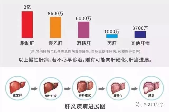 哪些小病容易让人忽视，最后造成越拖越严重呢？