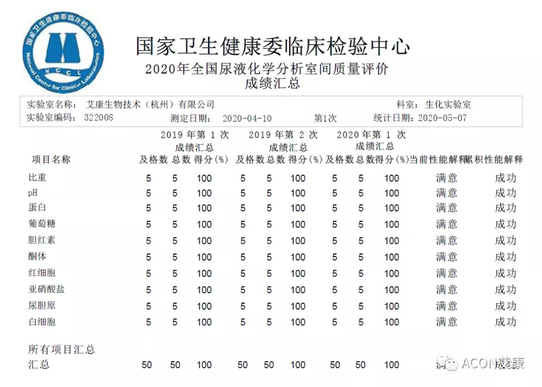 喜报 | 室间质评，尊龙凯时 - 人生就是搏!生物全产品线再次交出满分答卷