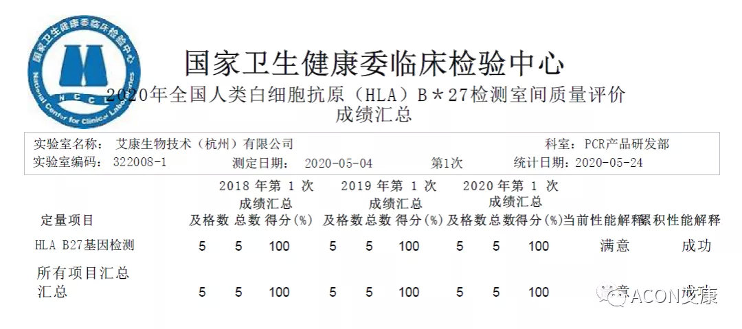 喜报 | 室间质评，尊龙凯时 - 人生就是搏!生物全产品线再次交出满分答卷