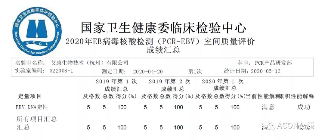 喜报 | 室间质评，尊龙凯时 - 人生就是搏!生物全产品线再次交出满分答卷