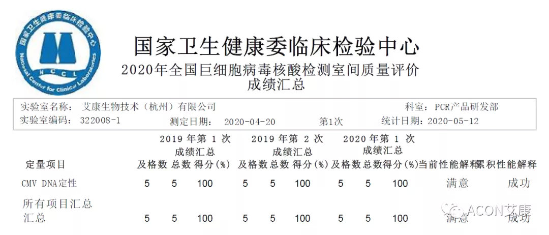 喜报 | 室间质评，尊龙凯时 - 人生就是搏!生物全产品线再次交出满分答卷