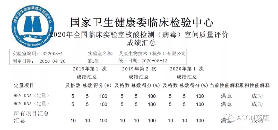 喜报 | 室间质评，尊龙凯时 - 人生就是搏!生物全产品线再次交出满分答卷