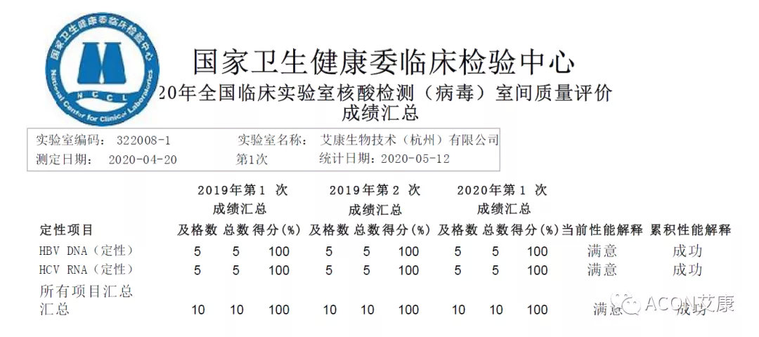 喜报 | 室间质评，尊龙凯时 - 人生就是搏!生物全产品线再次交出满分答卷