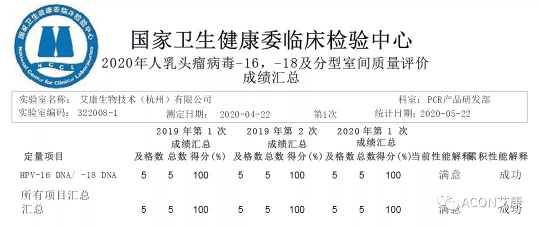 喜报 | 室间质评，尊龙凯时 - 人生就是搏!生物全产品线再次交出满分答卷