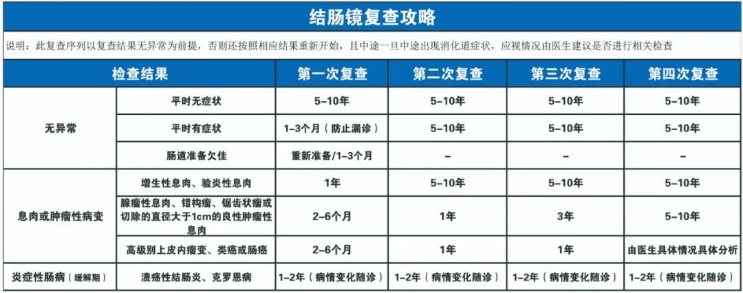 因为忽视身体出现的这些变化，他们最后被确诊结肠癌