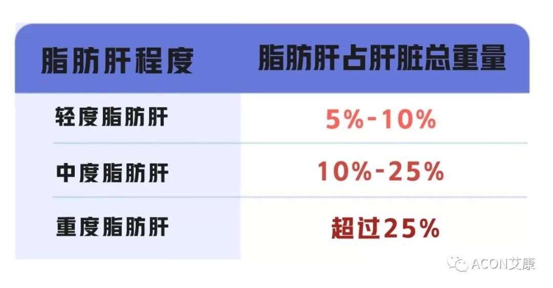 脂肪肝的最大敌人不是肥胖，答案竟是这样！