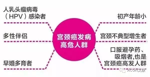 全球首次承诺消除一种癌症，预计到2050年将挽救500万人的生命